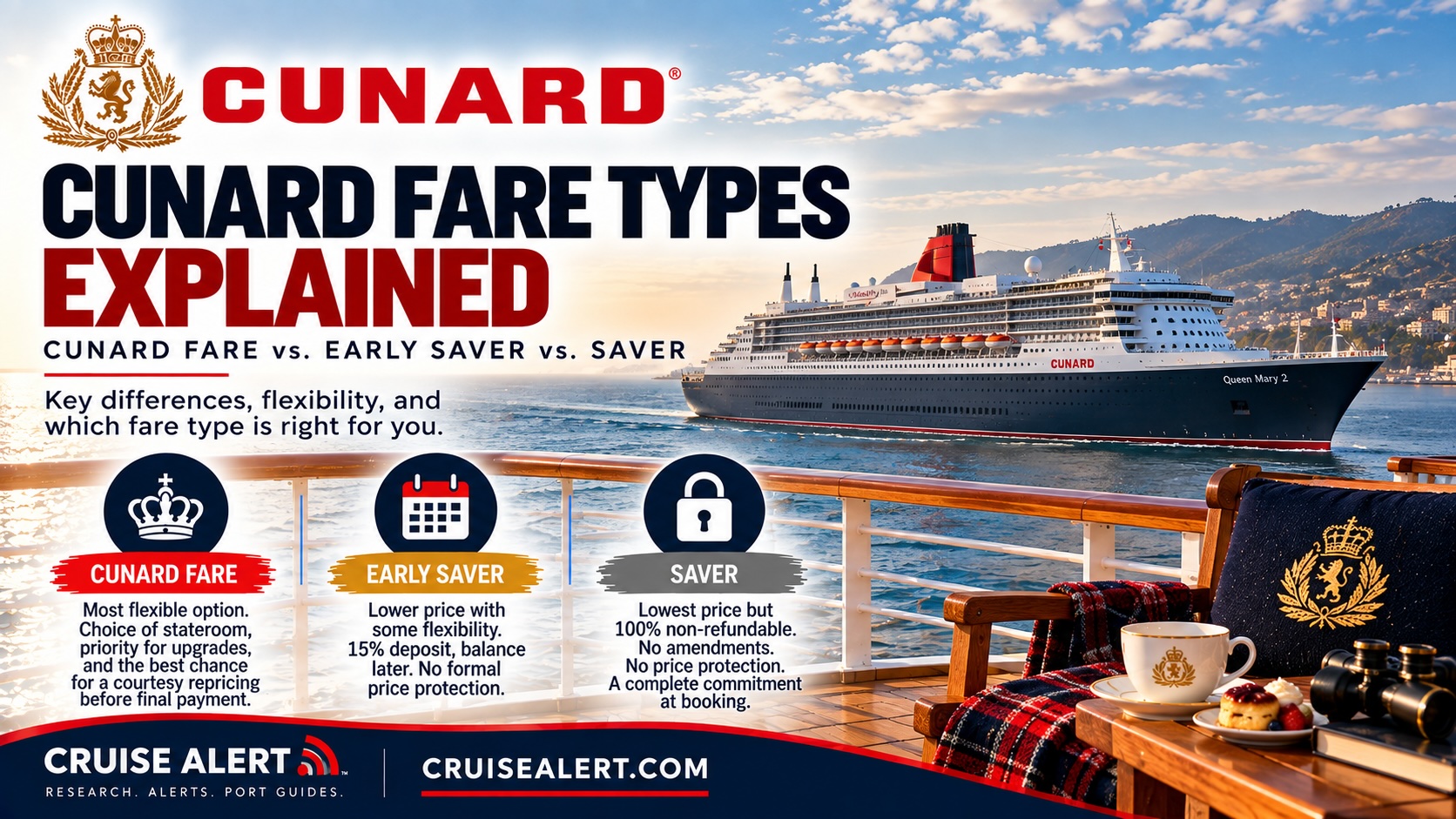 Cunard Cruises fare types